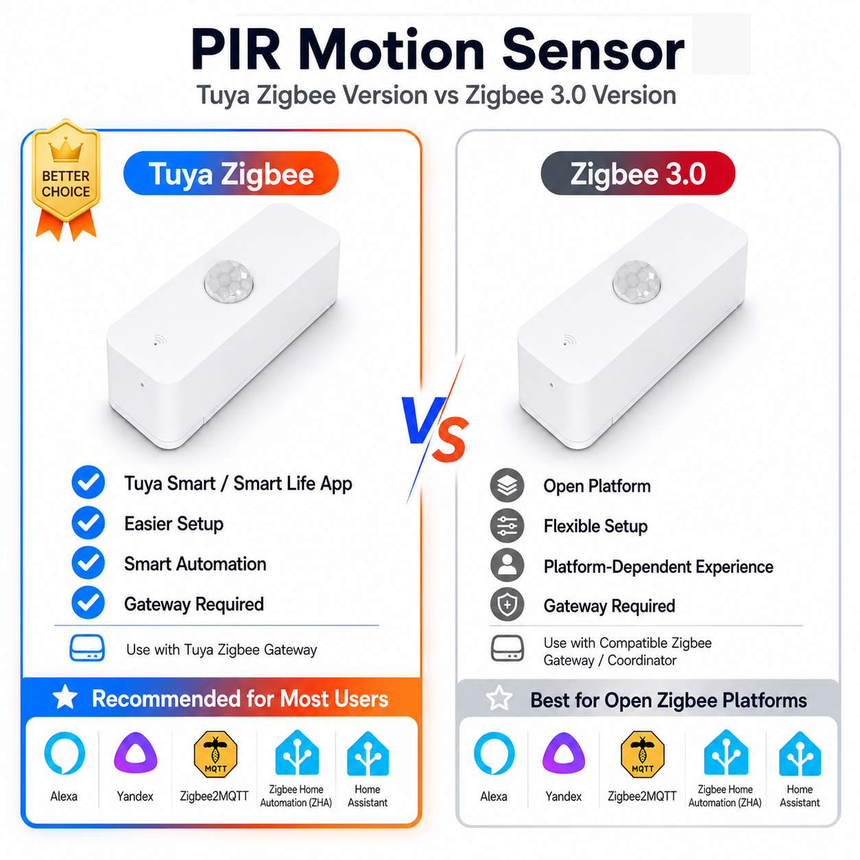 Smart Home Setup - Zigbee PIR Motion Sensor For Smart