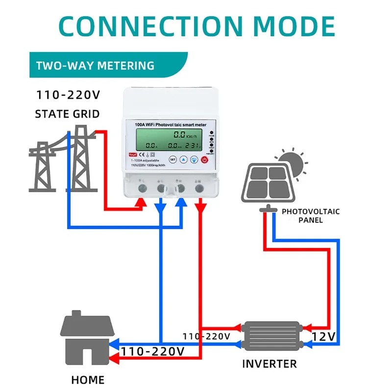 Smart Home Web - 4P 1-100A WiFi Photovoltaic Smart Meter