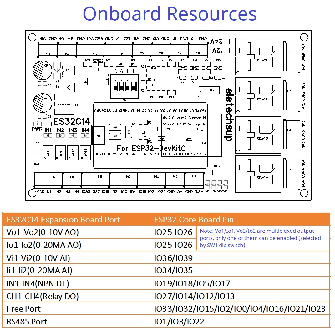 ESP32 Expansion Board with DAC - Smart Home With Plc review and price