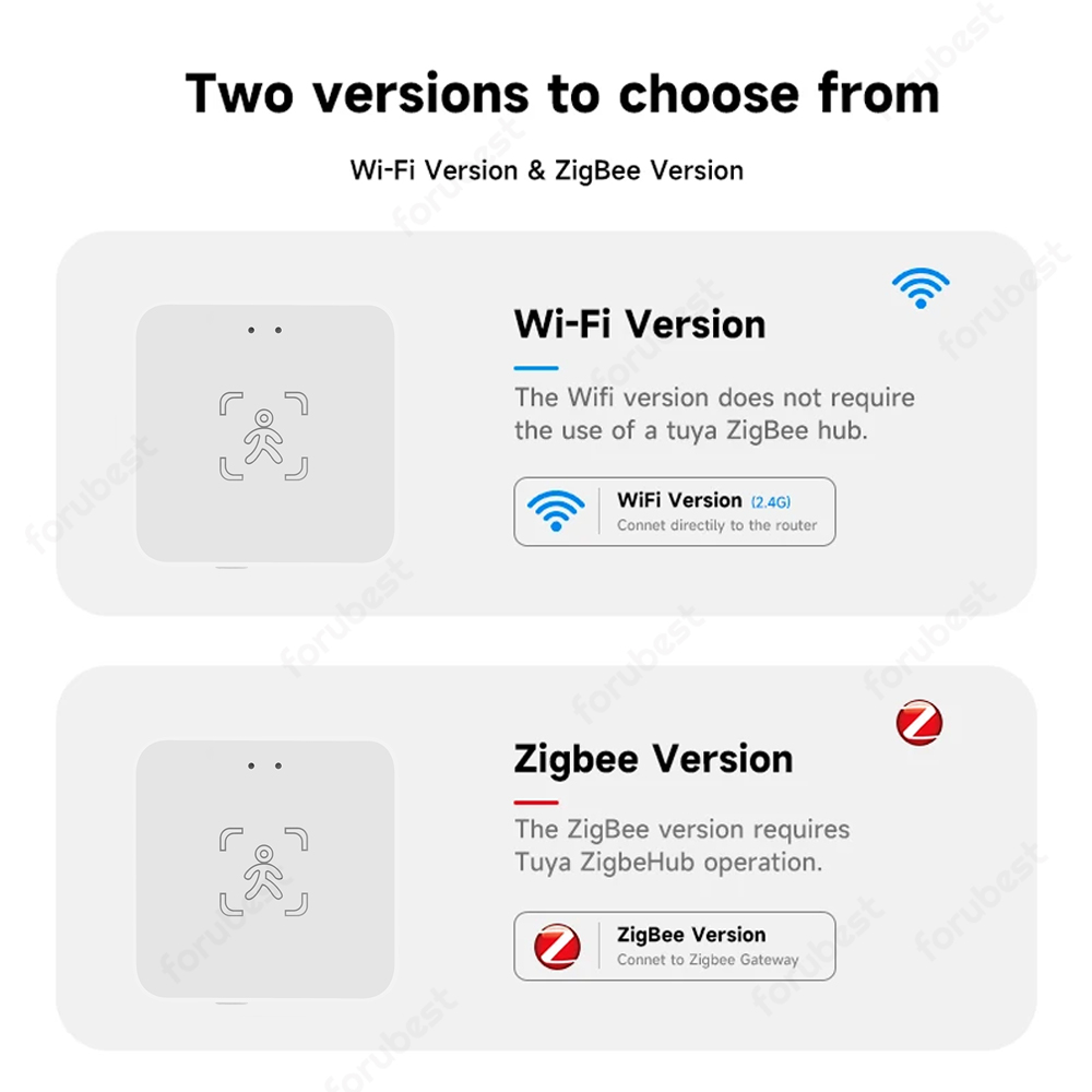Tuya WiFi/Zigbee Human Presenc - Zigbee Motion Sensor review and price