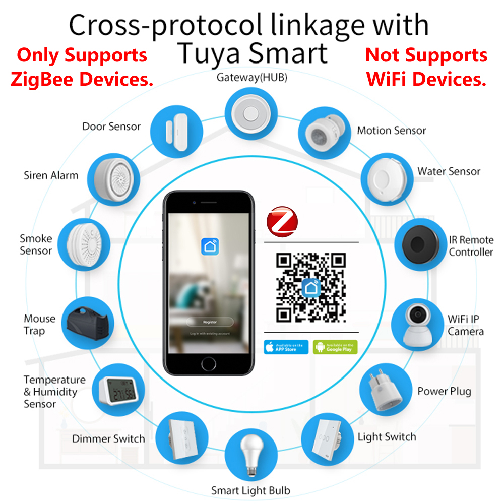 HomeKit ZigBee Gateway Hub Sma - Smart Home Gira review and price