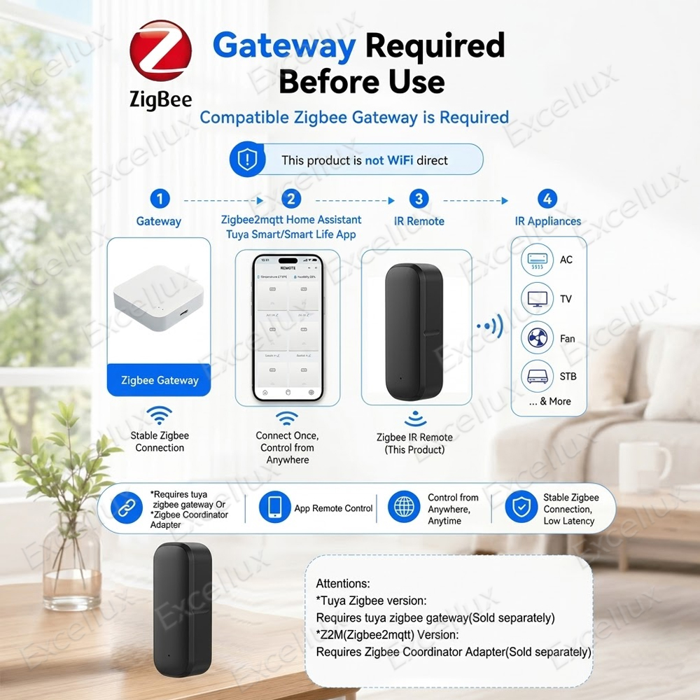 Zigbee Wireless IR Remote Cont - Smart Ir Remote Controller review and price