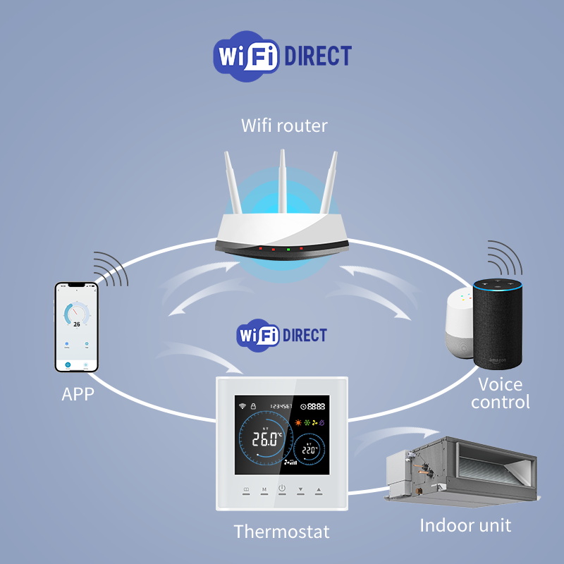 Smart Wifi Thermostat for AC E - Smart Home Hvac review and price