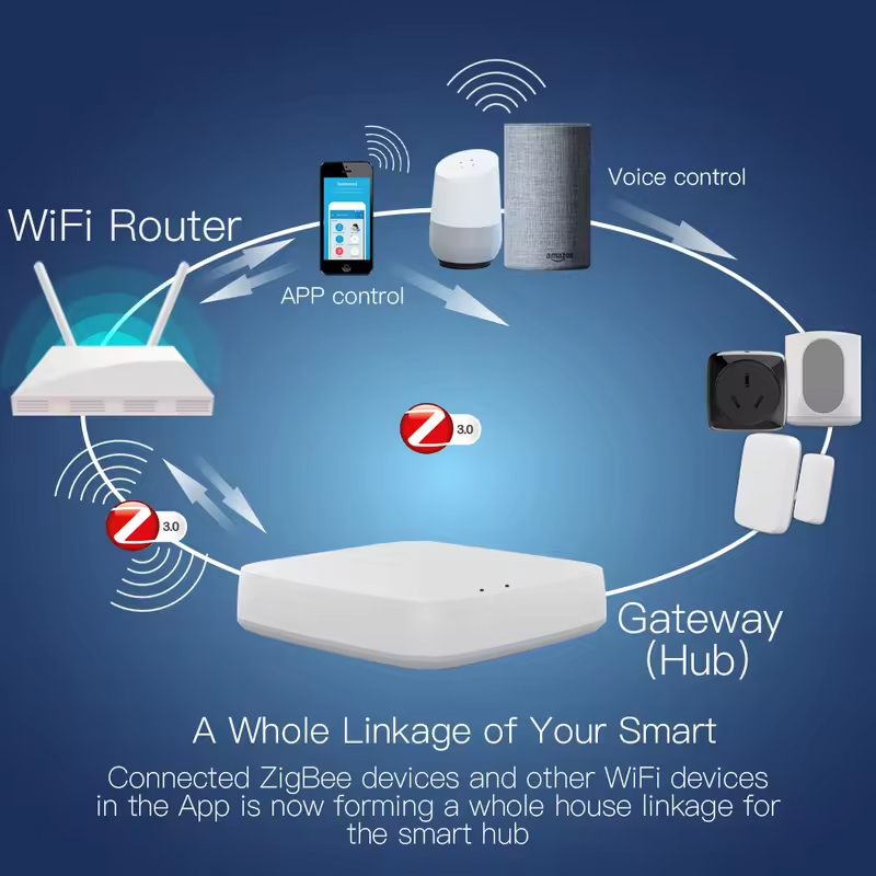 Moes Tuya ZigBee 3.0 Smart Gat - Smart Home Gira review and price