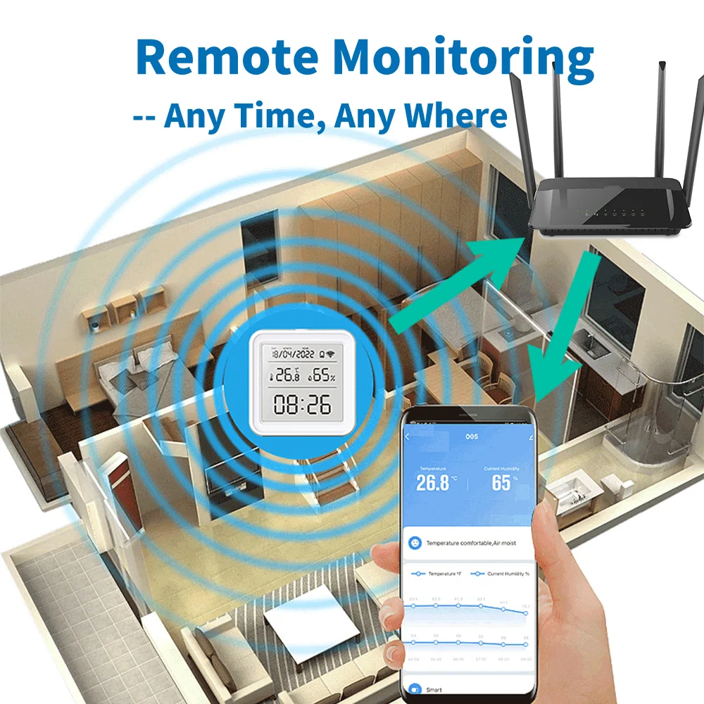 Tuya Zigbee WiFi Temperature H - Smart Ir Remote Controller review and price