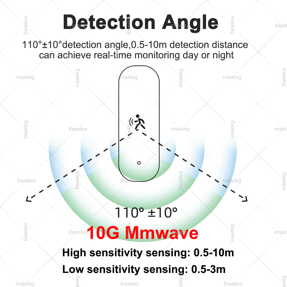 ZigBee Human Motion Sensor 10G - Zigbee Motion Sensor review and price