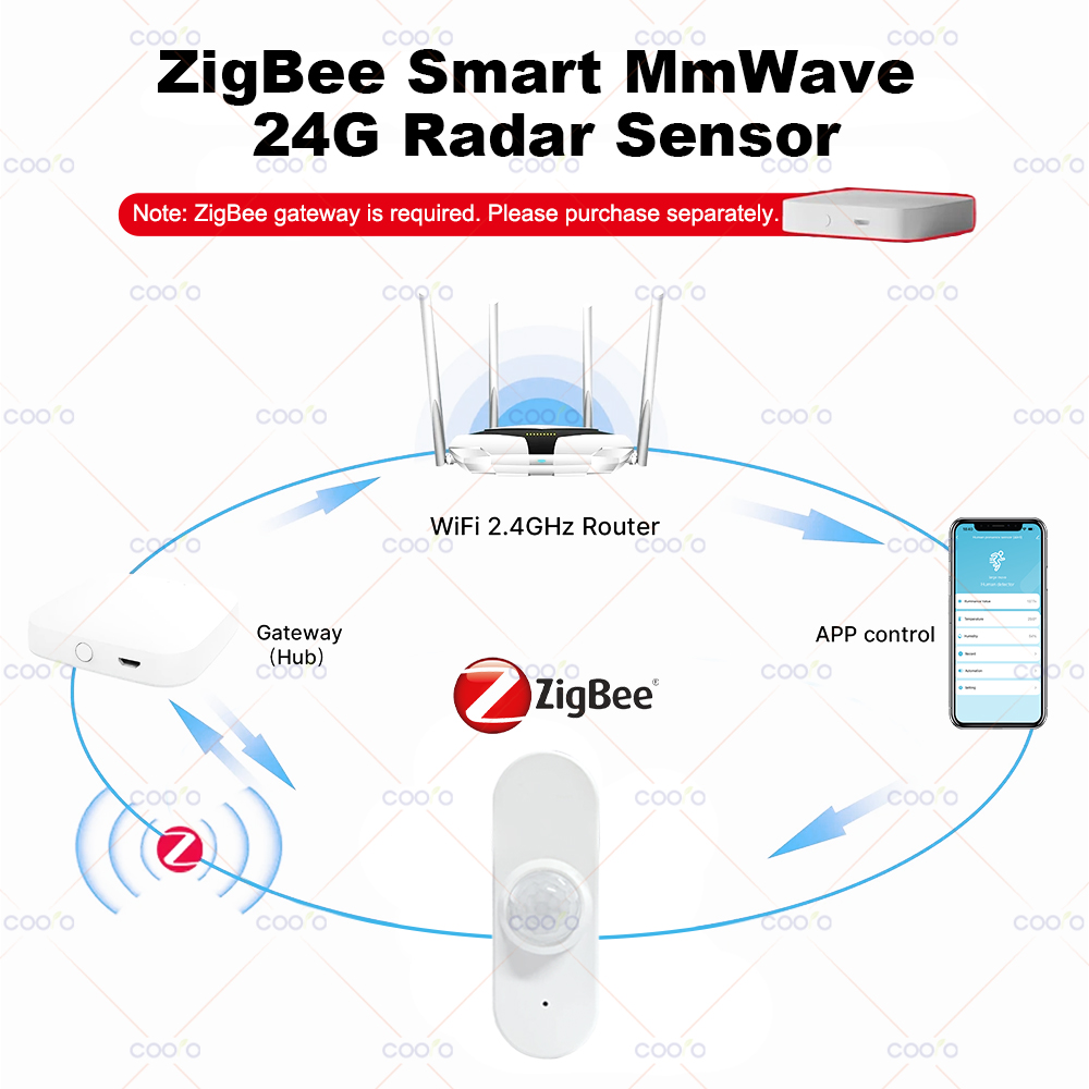 24G MmWave Radar Human Presenc - Zigbee Motion Sensor review and price