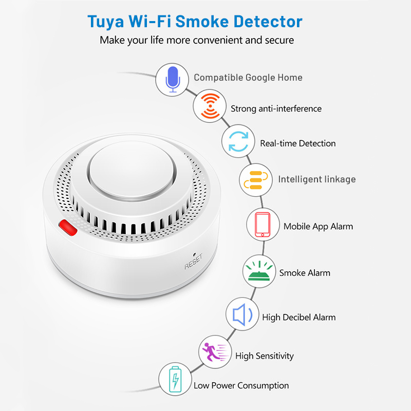 YNF WiFi Smart Home Security A - Smart Home Ynf review and price