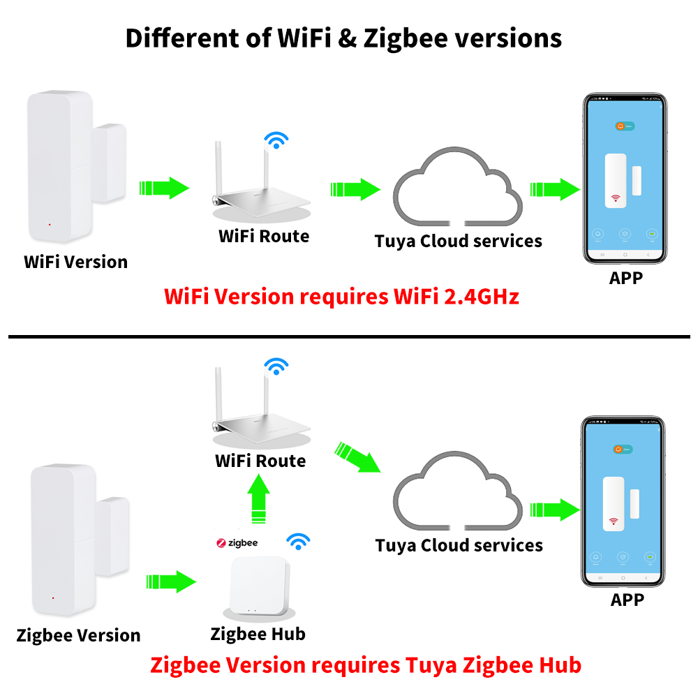 Tuya WiFi Zigbee Door Window S - Smart Home Web review and price