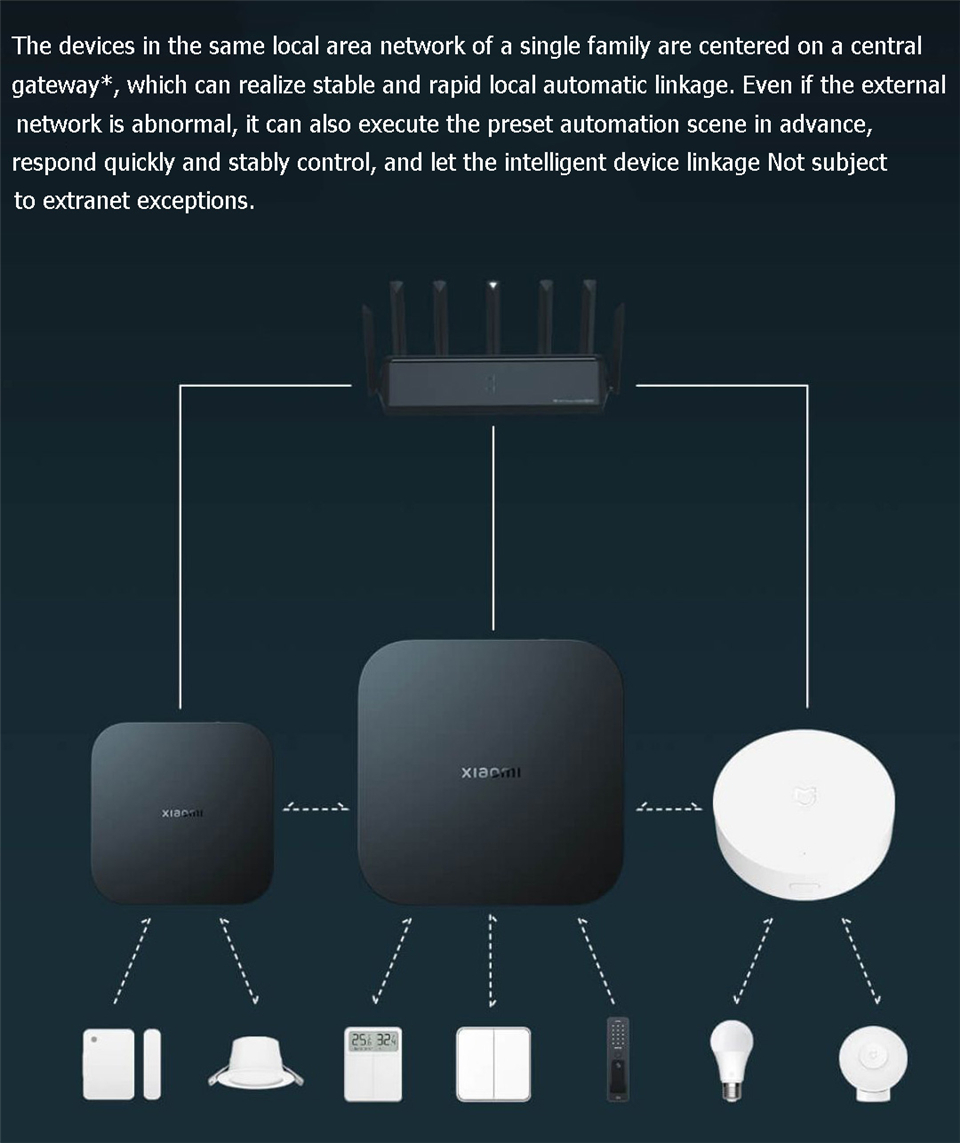 Xiaomi Smart Gateway 4 Central - Smart Home Xiaomi Hub 2 review and price