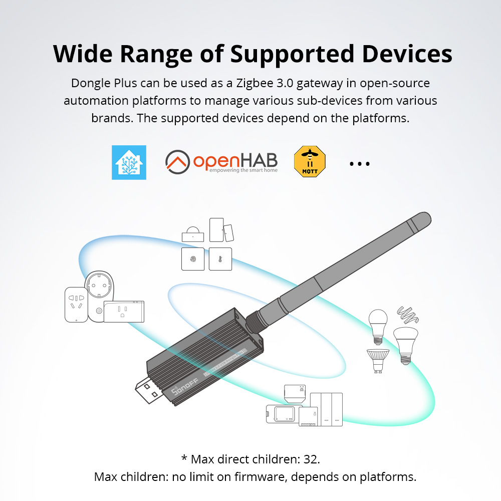 SONOFF Zigbee 3.0 USB Dongle P - Smart Home Gira review and price