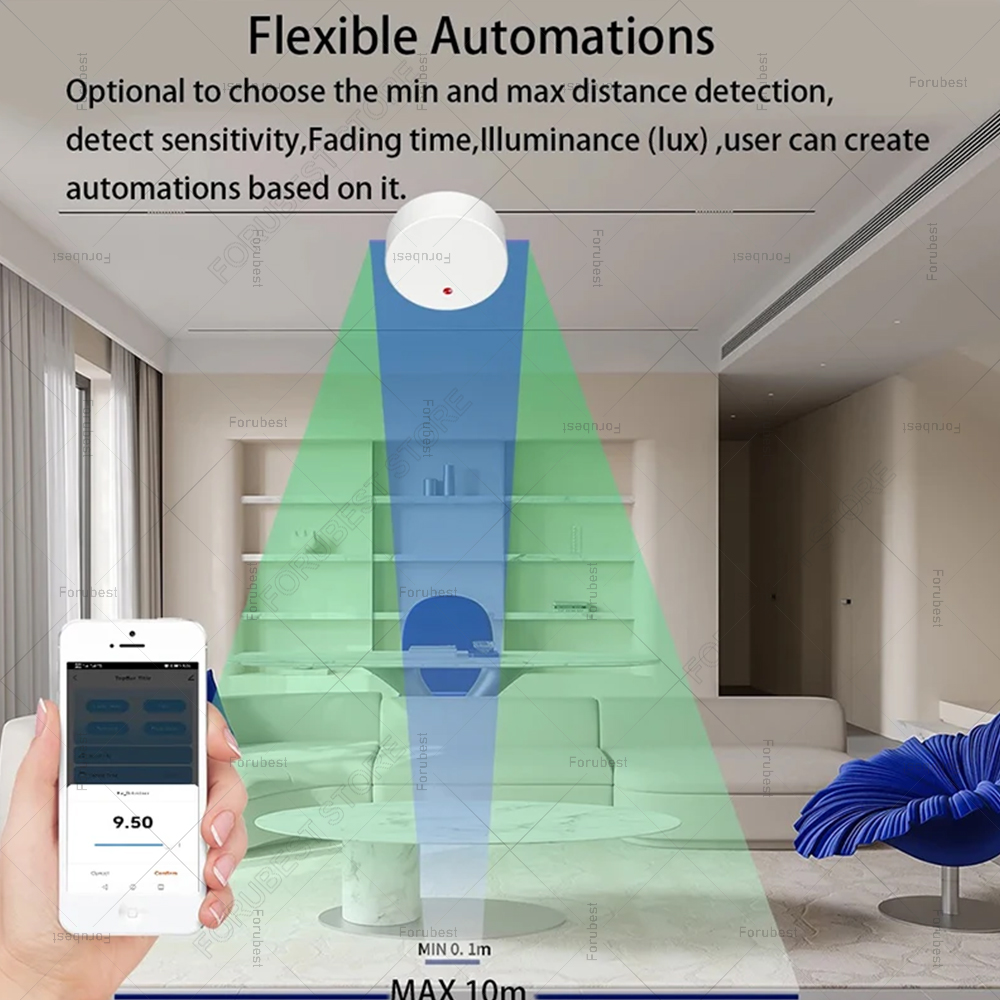 ZigBee Wifi MmWave Human Prese - Zigbee Motion Sensor review and price