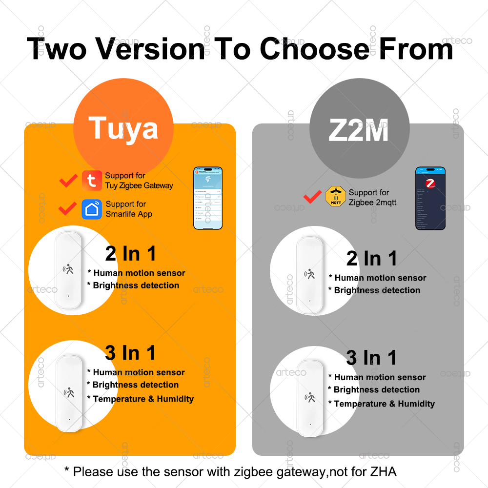 ZigBee Human Motion Sensor 10G - Zigbee Motion Sensor review and price