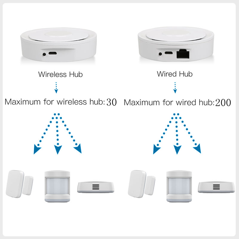 Tuya ZigBee Smart Gateway Home - Smart Home Gira review and price