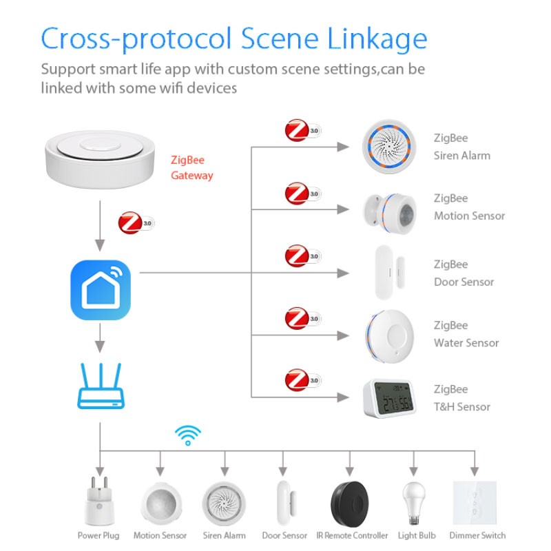 Tuya ZigBee Smart Gateway Home - Smart Home Gira review and price